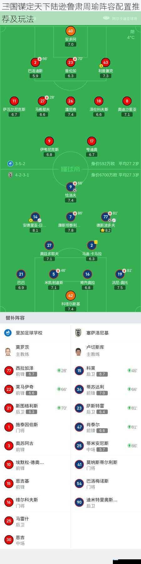 阵容搭配原则