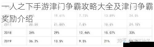 津门争霸队伍搭配攻略