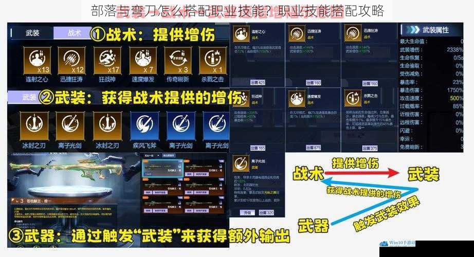 武器技能与天赋技能搭配