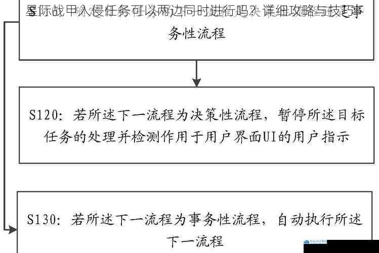 任务机制与限制