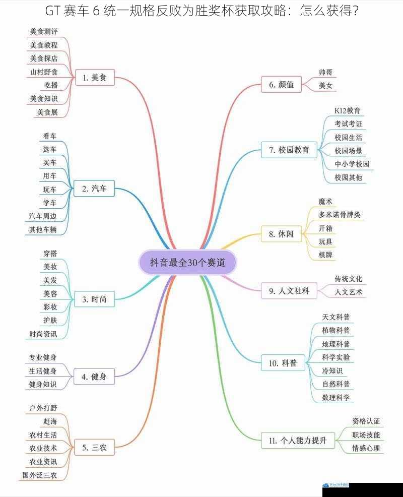 赛道选择与熟悉