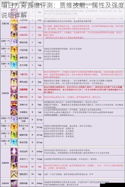 技能详解