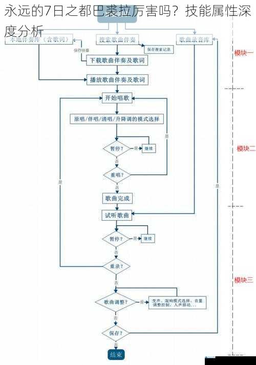 技能机制深度剖析