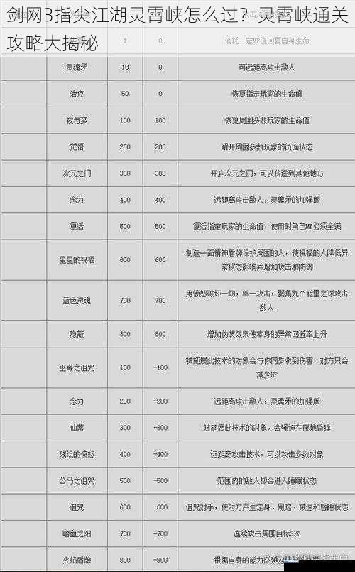 技能搭配与角色选择