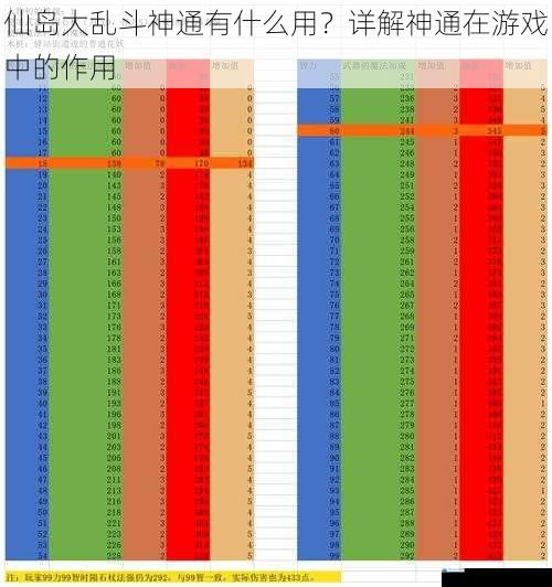 提升角色属性