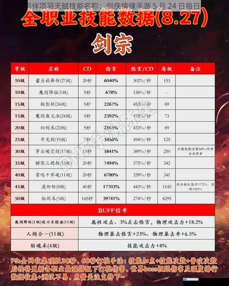 技能名称的由来