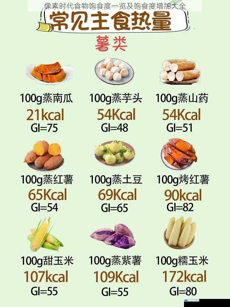 食物种类与饱食度
