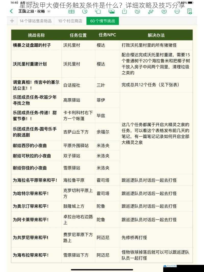任务前置条件
