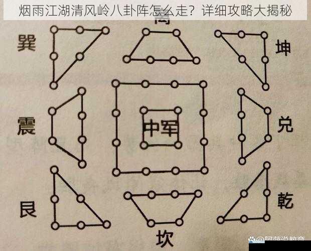 阵法基本原理