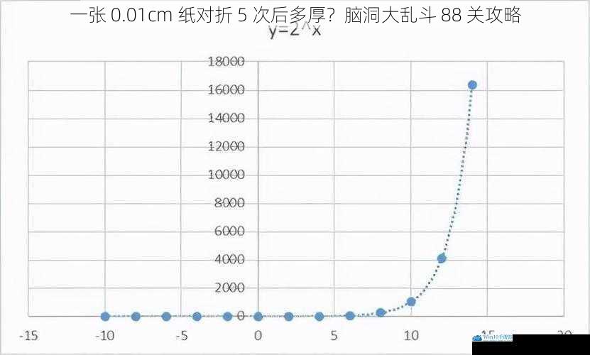 对折次数与厚度的关系
