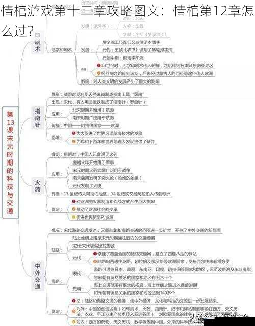 线索收集与分析