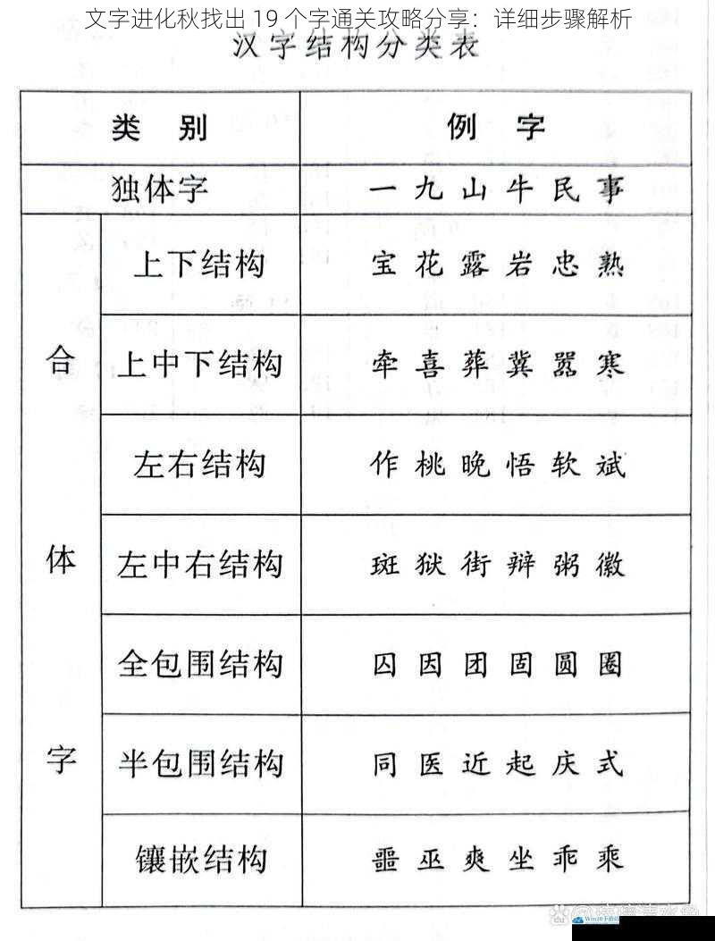 观察字形结构
