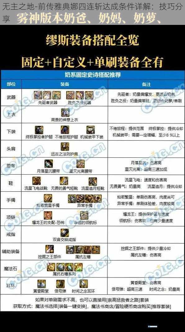 武器选择与属性