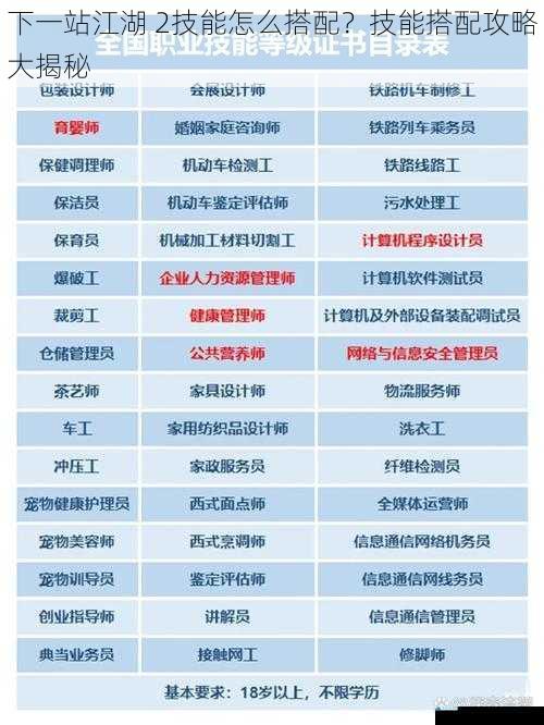 职业特性与技能选择