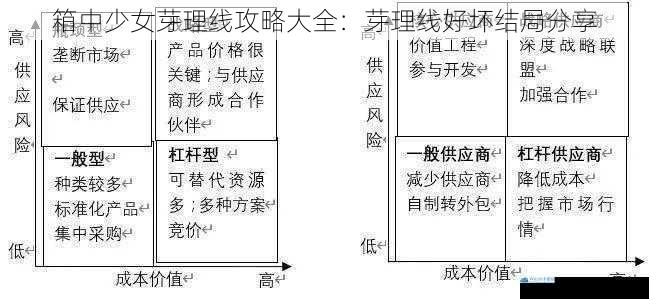 剧情发展与选择影响