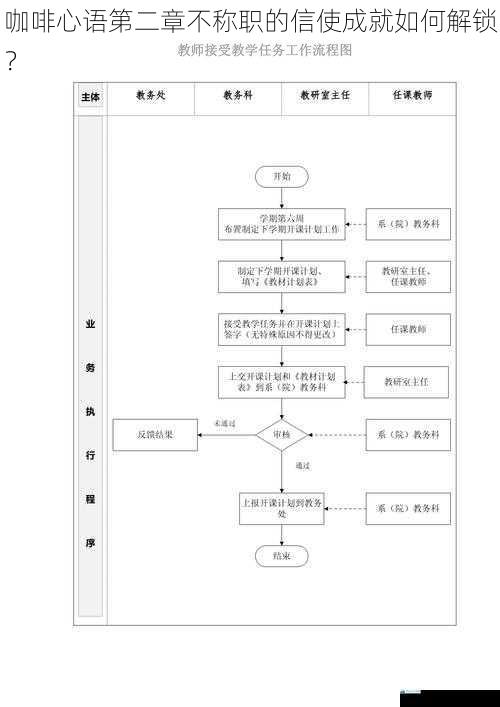 任务流程解读