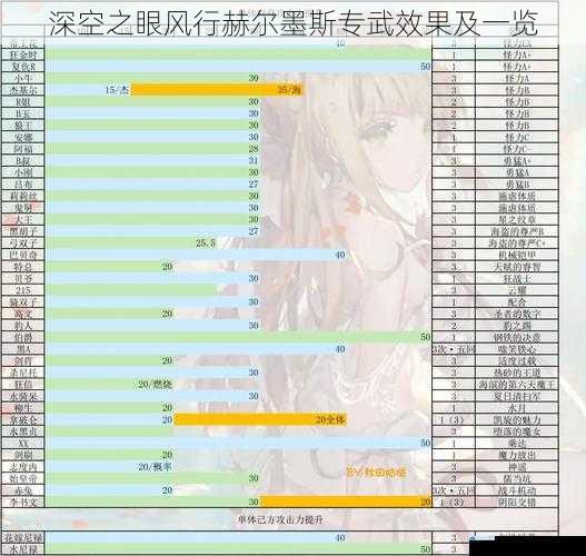 攻击力提升效果