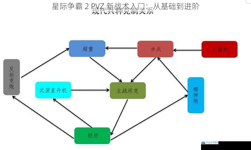 兵种搭配与协同