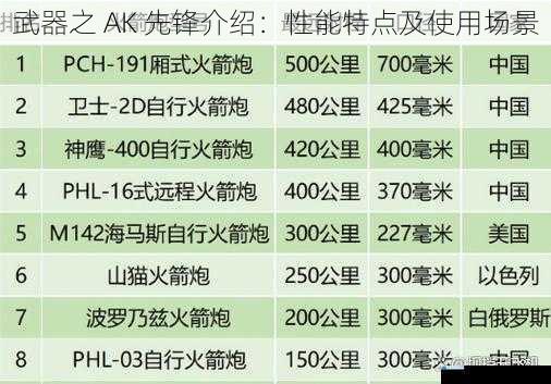 精度与射程