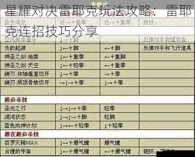 技能解析与连招基础