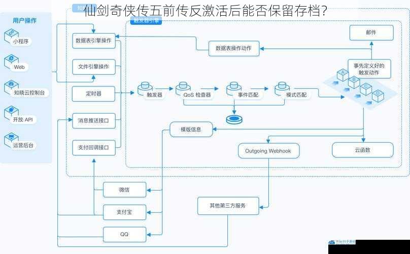 游戏存档机制原理