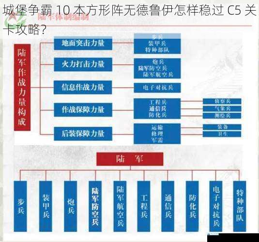 兵种搭配与阵容选择
