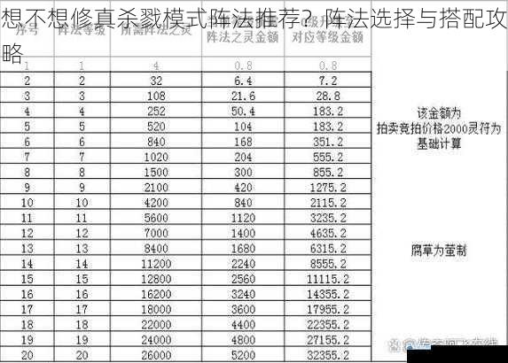 阵法品质与属性