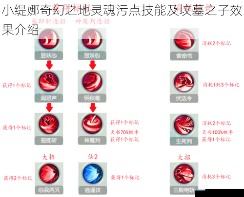 技能释放机制