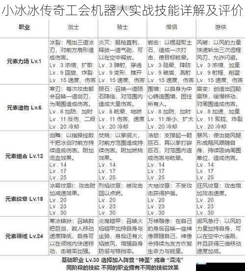 技能选择与搭配