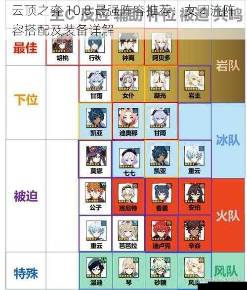 阵容搭配