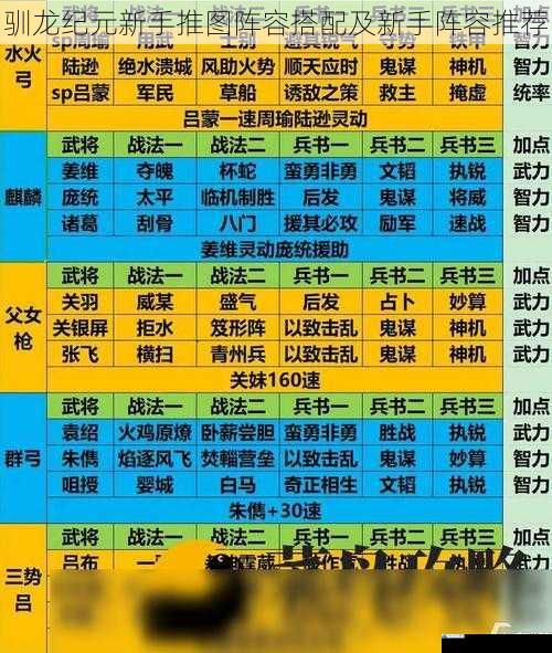 阵容搭配原则