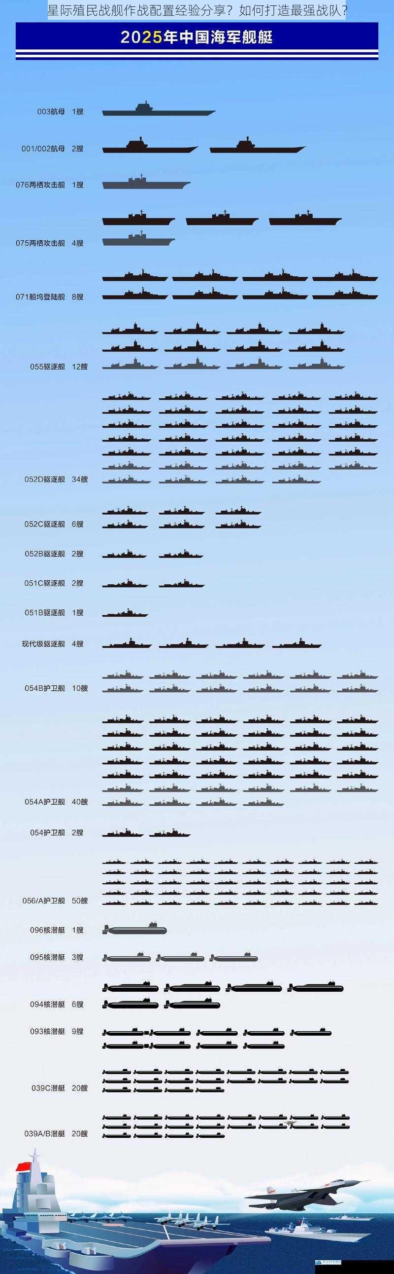 战舰类型选择