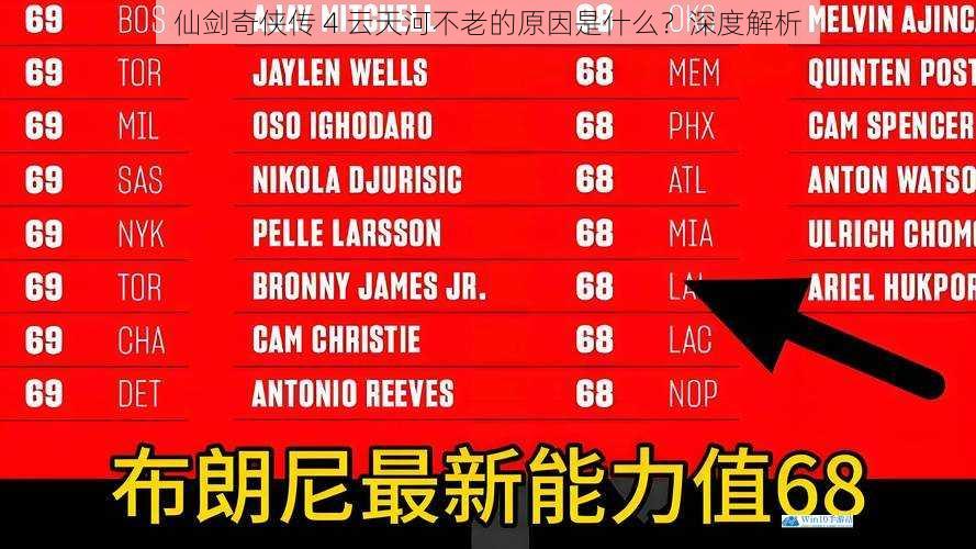 体质特殊:天生异禀的不老之躯