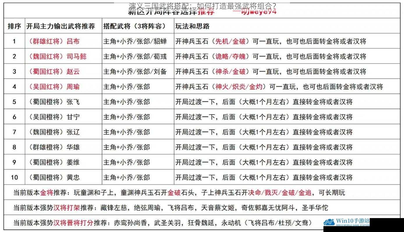 武将的属性搭配