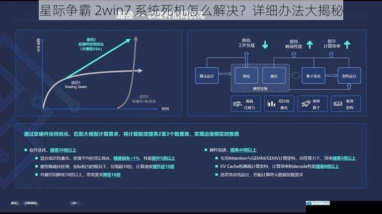 硬件方面的排查与优化