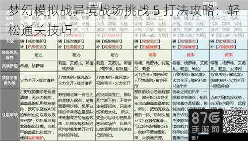 合理搭配兵种