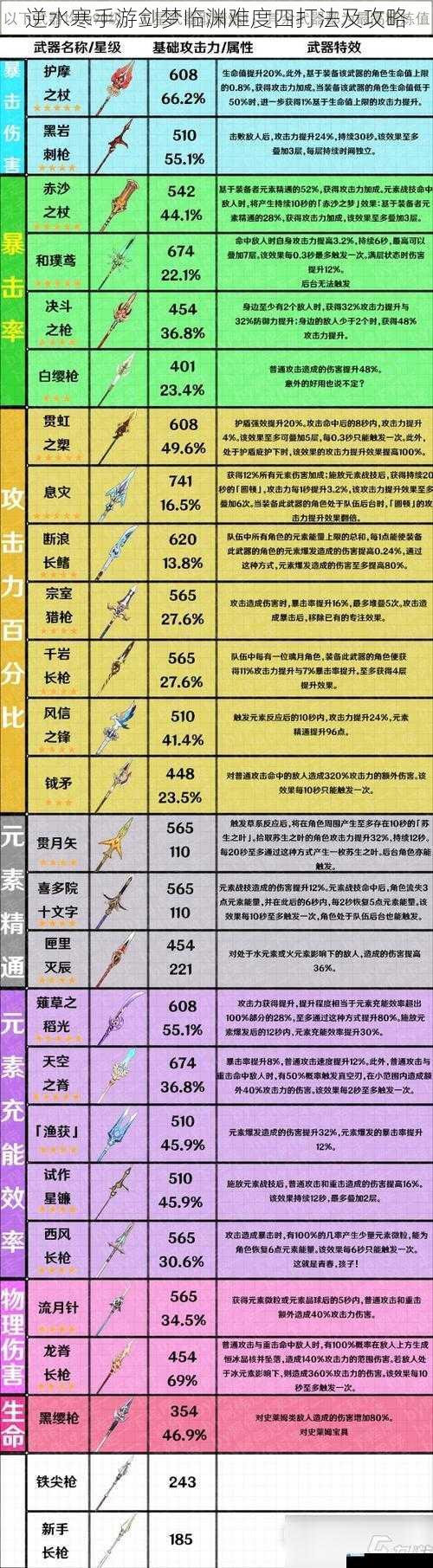 装备与属性
