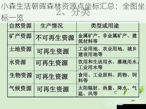 资源种类分布