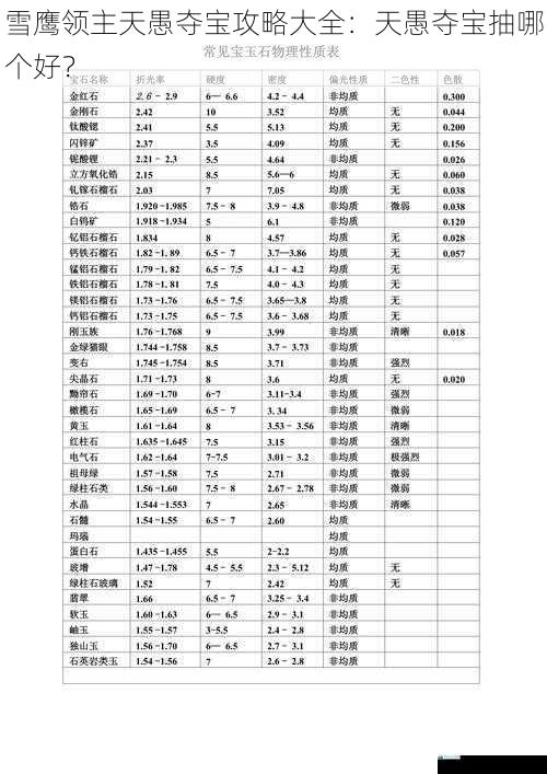宝物品质分析