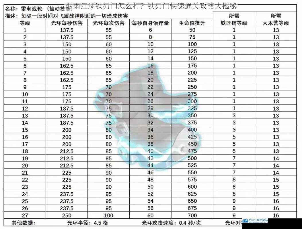 装备与属性提升