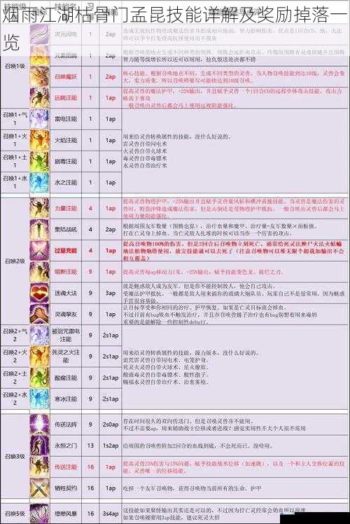 技能详解