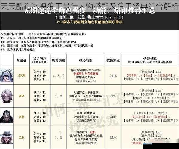 角色技能搭配