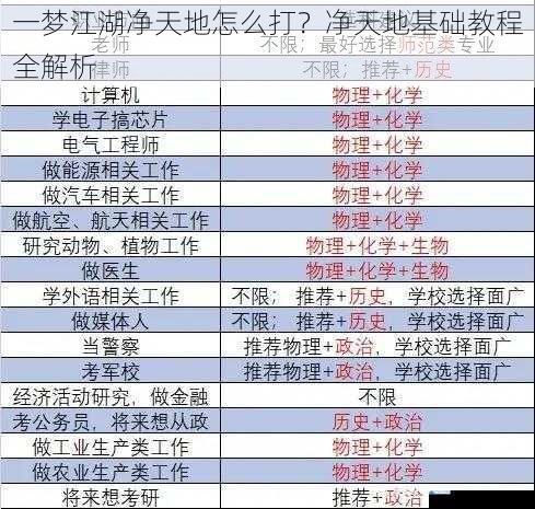 职业选择与搭配