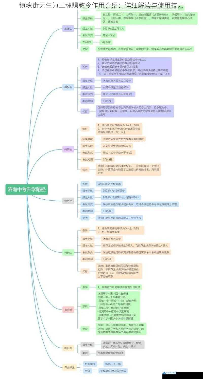 获取途径与获取难度
