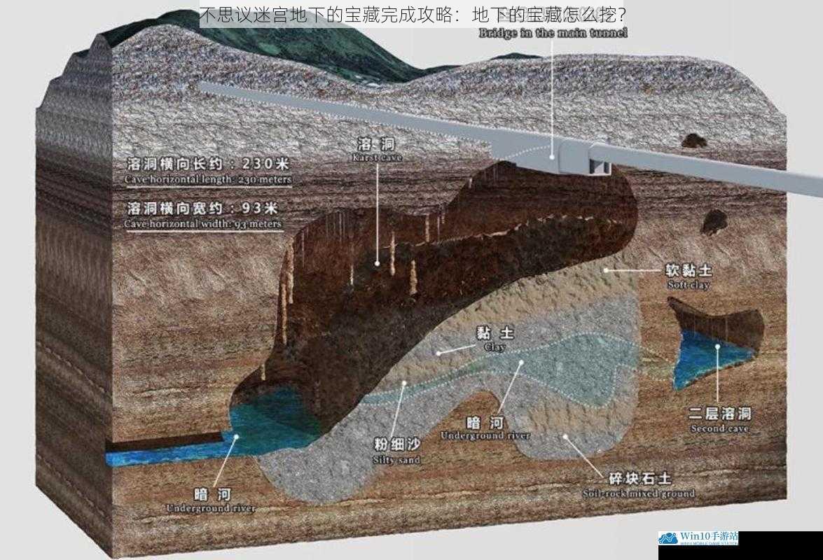 了解地下迷宫结构