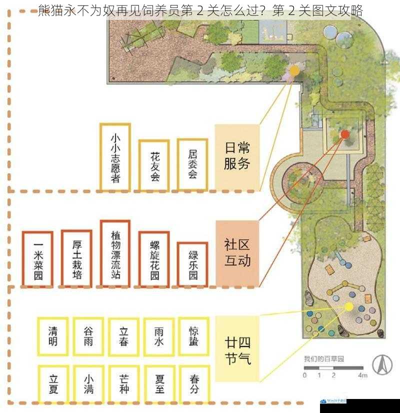 观察环境布局