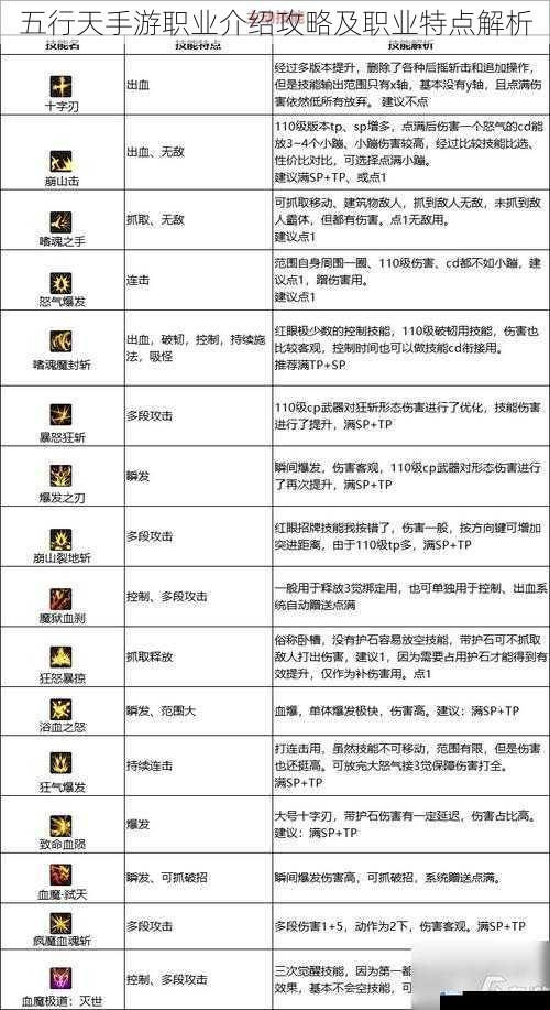 战士职业介绍攻略及职业特点解析