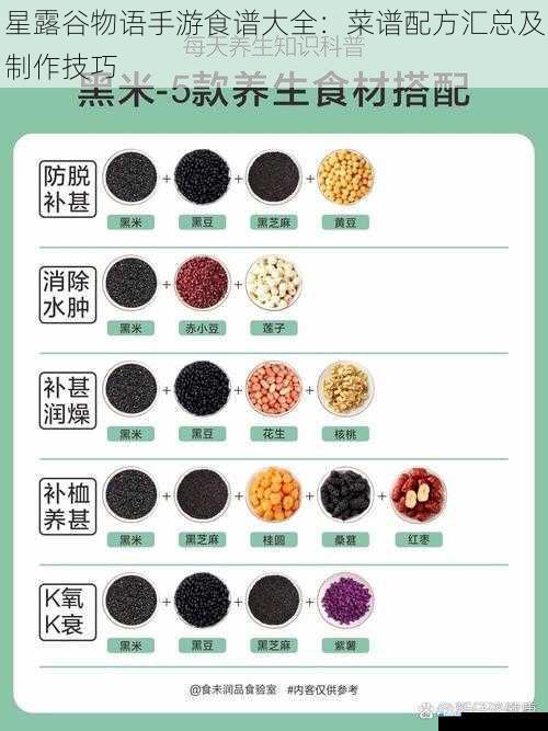 食材获取与搭配