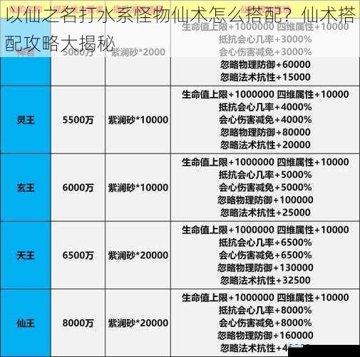 仙术属性搭配