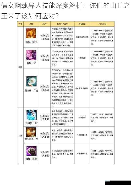 技能一:召唤之术